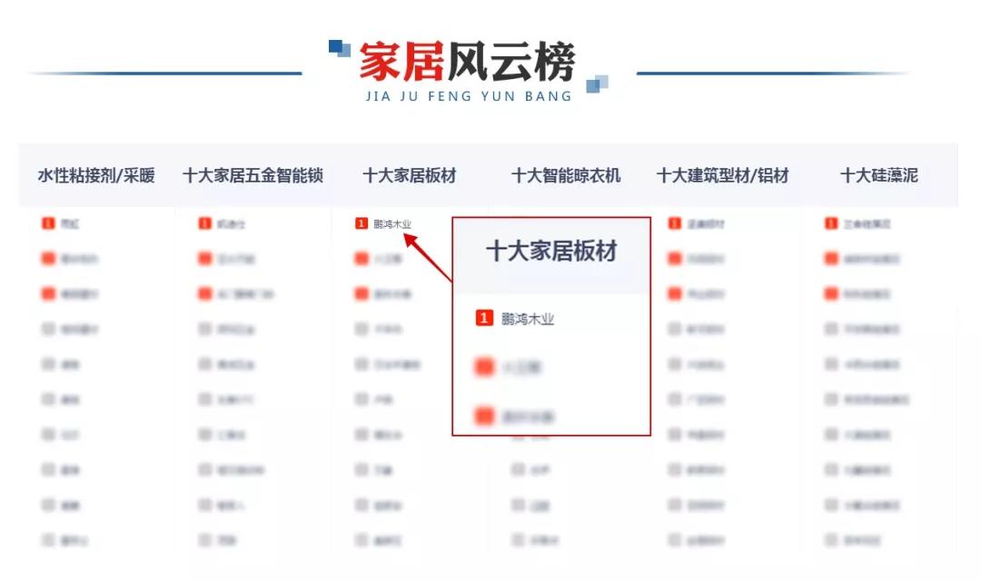 再添新榮耀<div   id=